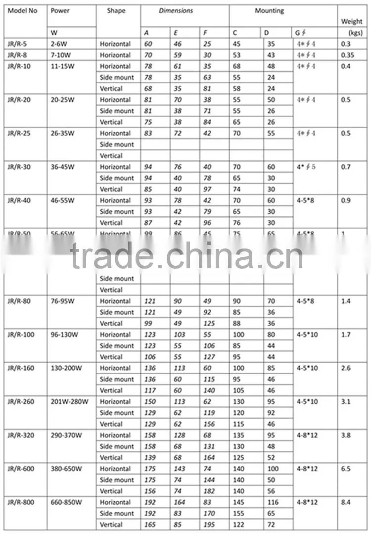 110V 115V 120V 220V 230V 240V 12V 24V R20 R30 R40 R50 R80 R100 R160R Core Power Transformer