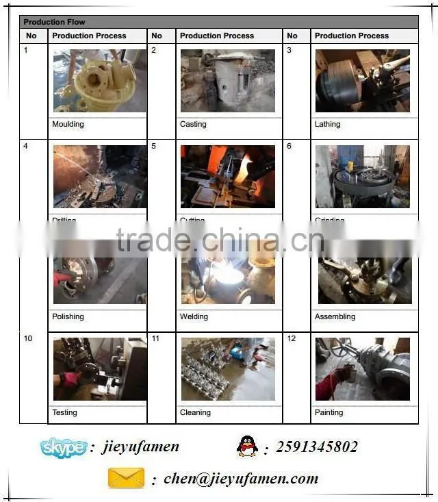 150LB Cast Steel Flange end Y Strainer