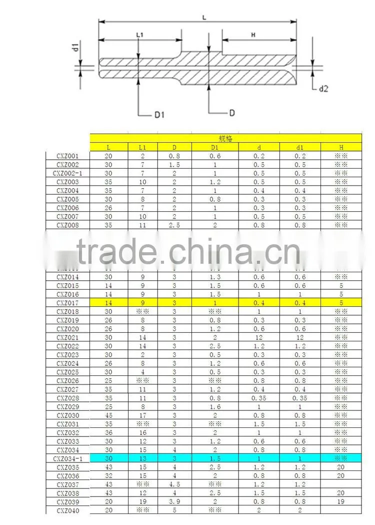 China manufacturer tungsten carbide coil winding nozzle