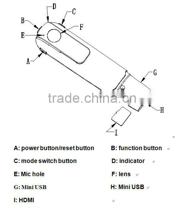 clear shooting image with 1080P effect audio recorder pen