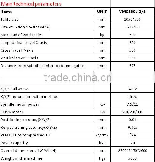 VMC Machine frame CNC Metal Verical Milling machine center