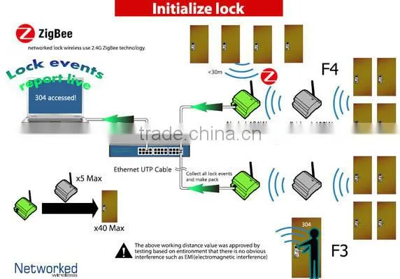 Stainless Steel Network Remote Control Wireless Hotel Lock