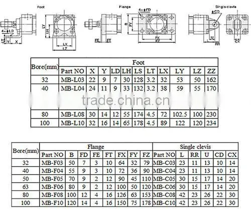 Pneumatic Air Cylinder pneumatic ram actuators pneumatic cylinder piston seal
