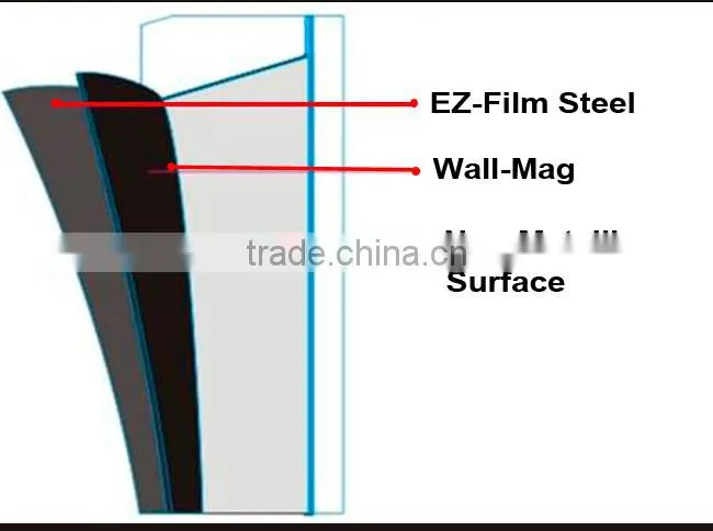 64"(1.626m*30m) Printing Media UV PET Steel Roll Film