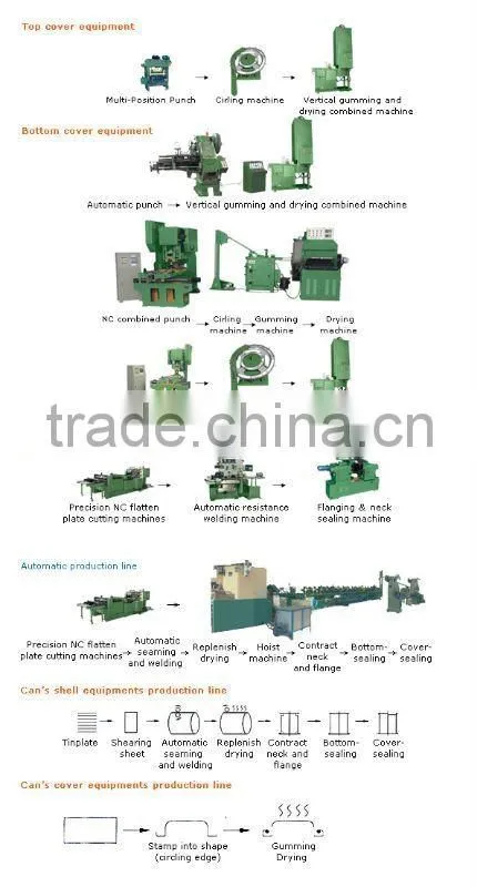spray aerosol can full automatic making machine