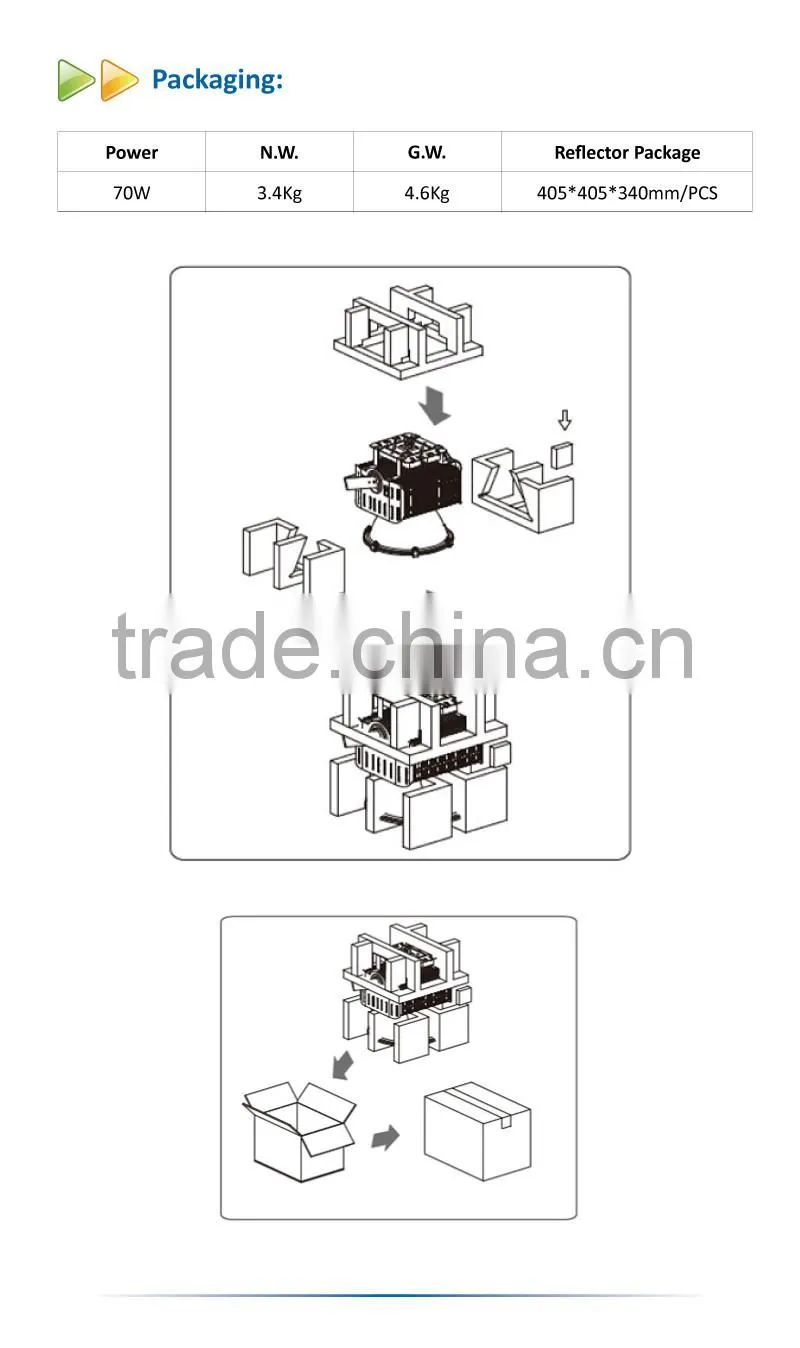 5 Year Warranty IP65 Factory Warehouse Industrial 70W LED High Bay Light