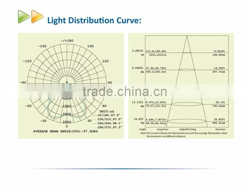 75W SAA Cone garage Canopy Lamp