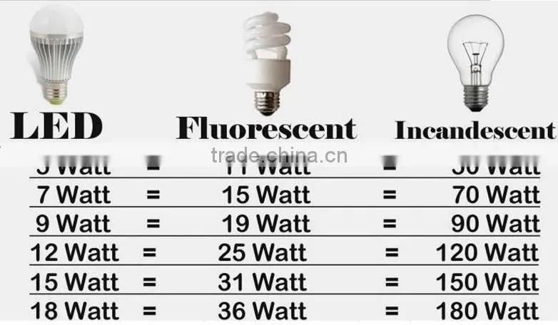 led filament bulb
