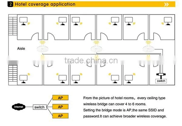 2.4G 300M mobile signal booster&Ceiling wireless AP &wireless Terminal&wireless devices&3g modem
