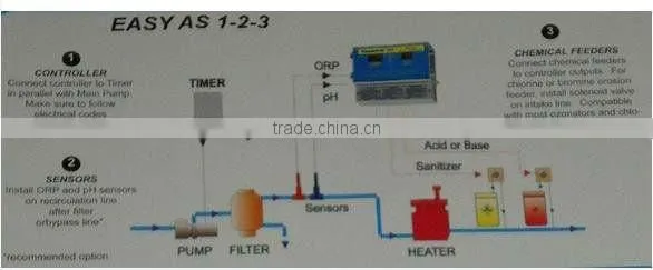 Electric/swimming pool automatic water level controler