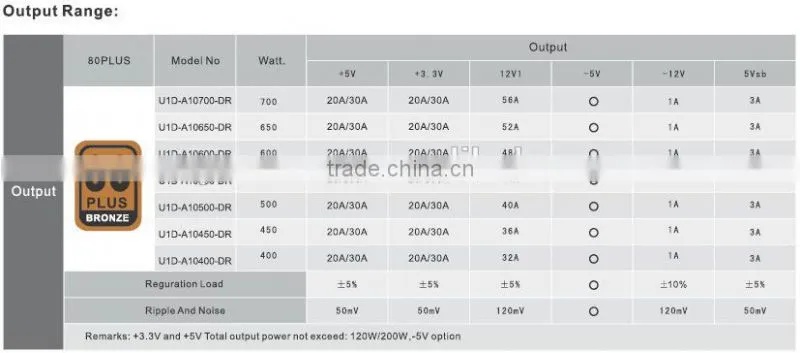 power supply module unit