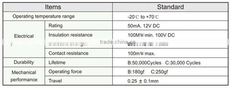 FTVBT16 tactile taping type touch sensor switch light