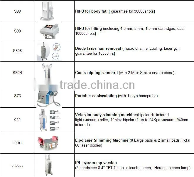 cavitation RF SMOOSKIN I S60 CE/ISO weight loss equipment cavitation rf machine