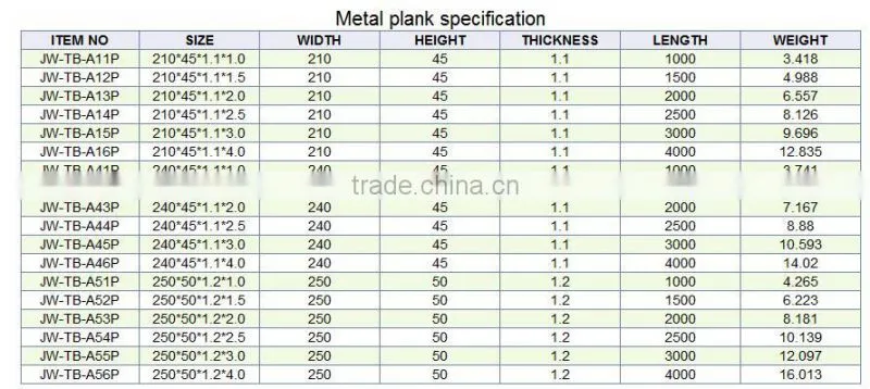China Construction galvanzied double scaffolding clamp swivel coupler stamped JIS scaffolding clamp coupler for sale