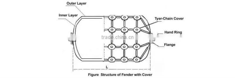 Ship Use Low reaction Inflatable Pneumatic Rubber Yokohama Fender