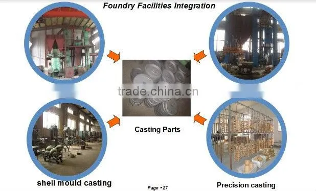 Customized casting spacer/Tussenstuk(Dutch)