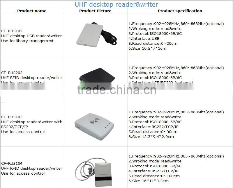 program the information into tags rfid uhf desktop reader