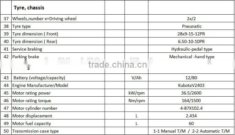 China Top1 Manufacturer Heli Counter Balanced Diesel Engine CPCD30 forklift heli H2000