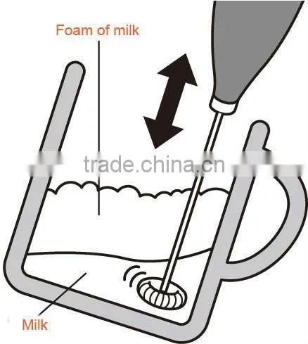 Electric Milk Frother