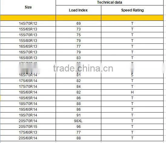 alibaba china hot new products 185/60R14 PCR tyre,car tire