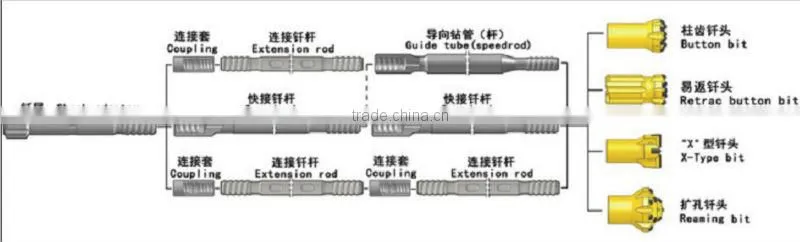 T38/64mm T38/70mm retrac button bit