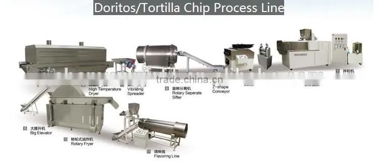 Series of inflating food machine with excellent quality