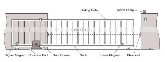 Automation Opener Kit 800kg Sliding Gate Opener