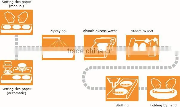 Anko Small Scale Mixing Commercial Vietnamese Spring Roll Skin Machine