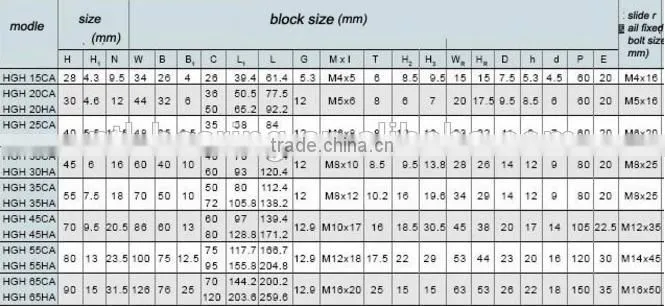 Good quality Taiwan HIWIN HGH20CAH linear guide and block