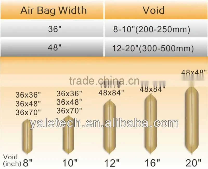 Container air dunnage bags,air bags