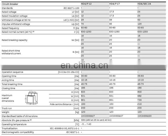 HD4/SEC 24.12.16 ABB SF6 Circuit Breaker