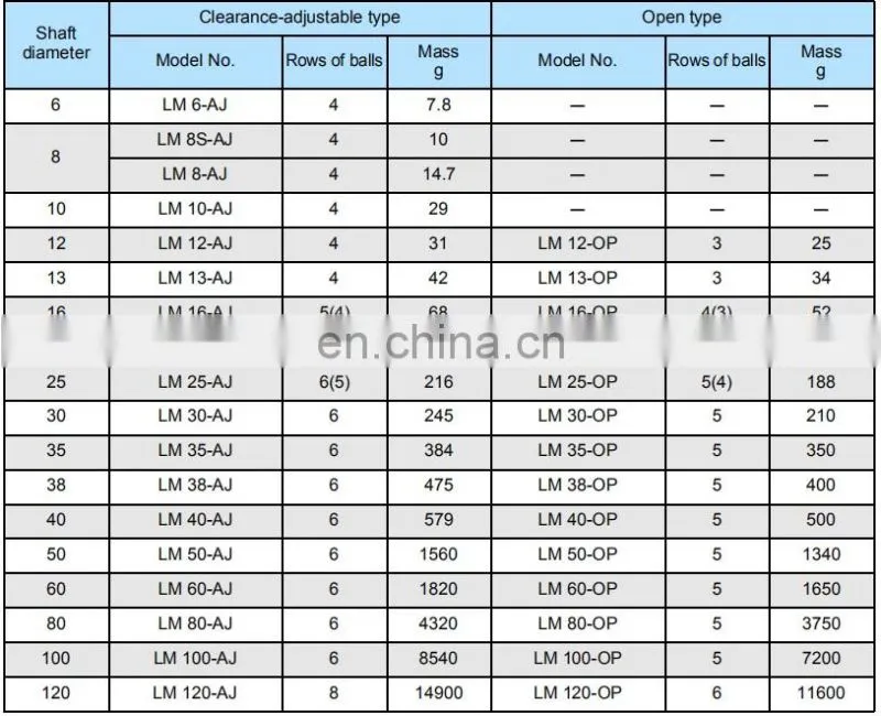 High Precision Guideway Carrier Block types Linear Bearing linear shaft 3mm 4mm 5mm