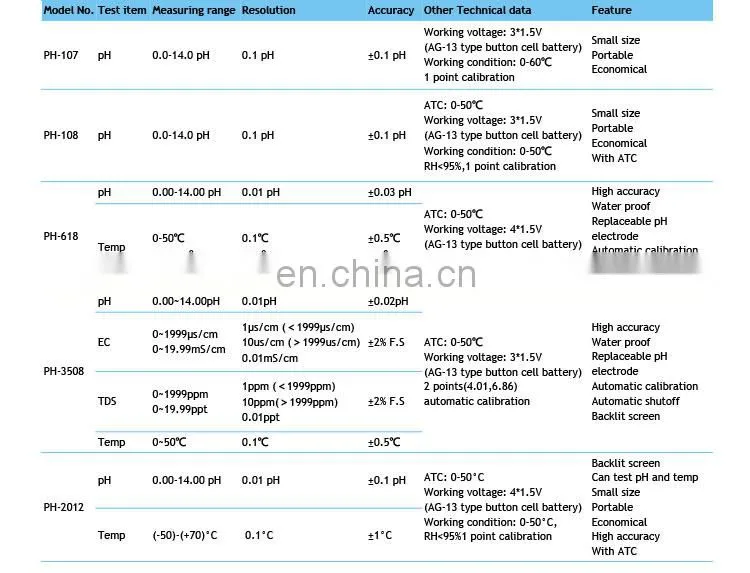 PH-3508 Waterproof Ph Tester Ec Tds Meter Digital