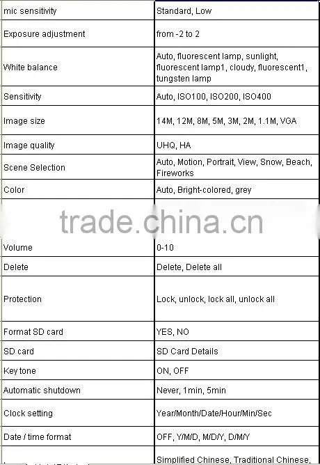Hot Full HD night vision Car DVR camera Recorder CHO-1080H Car Black Box Vehicle Recorder