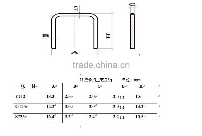 clips for fruit packaging / chicken packaging