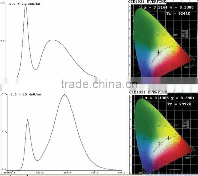 300x1200 High Output Led Film Light Panel