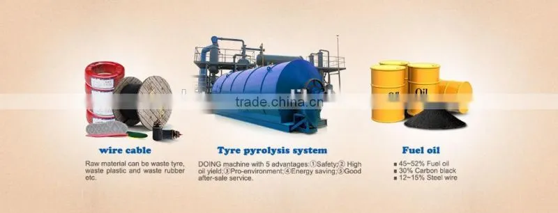 Pyrolysis plant for plastic and waste engine oil , tyre pyrolysis machine , pyrolysis reactor