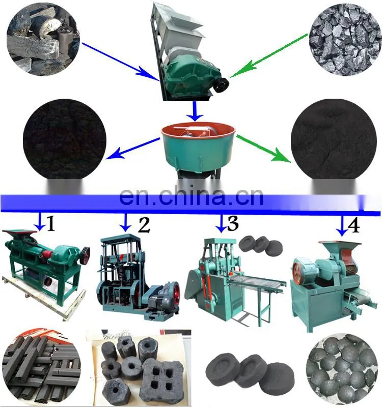 sawdust coconut shell wood charcoal air flow continuous hydrothermal carbonization furnace stove carbonization kiln oven
