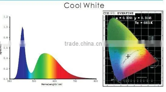 ES111 LED lamp 230V GU10