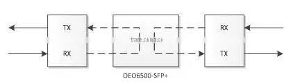 10G OTU Optical Transponder Unit with CWDM SFP+