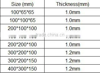 Steel Elec-Galvanized Box