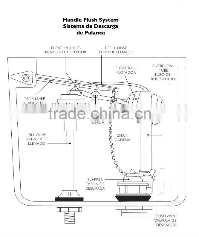 Types toilet cistern flush mechanism