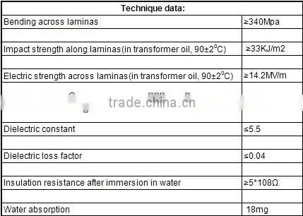 frp crossarm price