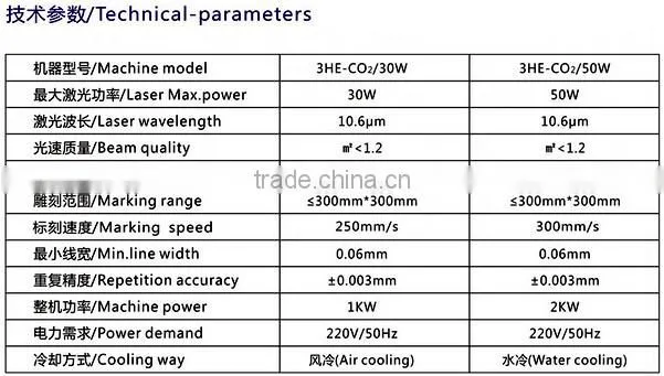 Multi-usage co2 laser marking machine engrave non-materials arts and gifts food package product date code marking plastic switch