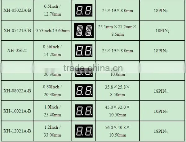 Free Sample NEWSHINE DIP Common Anode Red Green Dual Color LED Display 2.3"