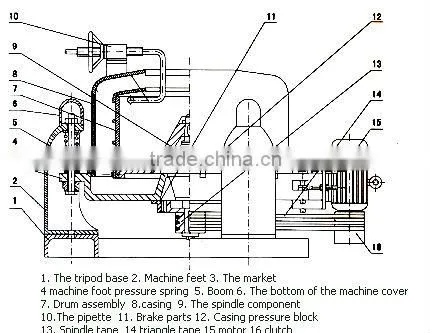 Tripod slurry centrifuge equipment SSC450
