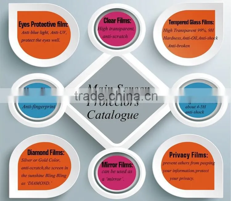 nanometre screen protector for samsung freefron screen protector