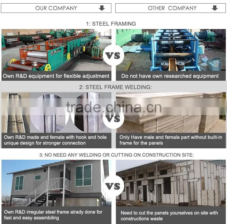 Easy assemble Prefabricated High Quality Modular Hotel Building