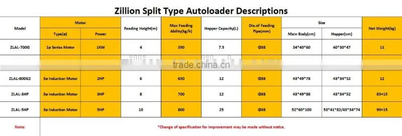 Zillion automatic vacuum loader 800G