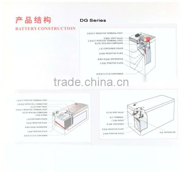 High quality battery 12V24AH AGM battery